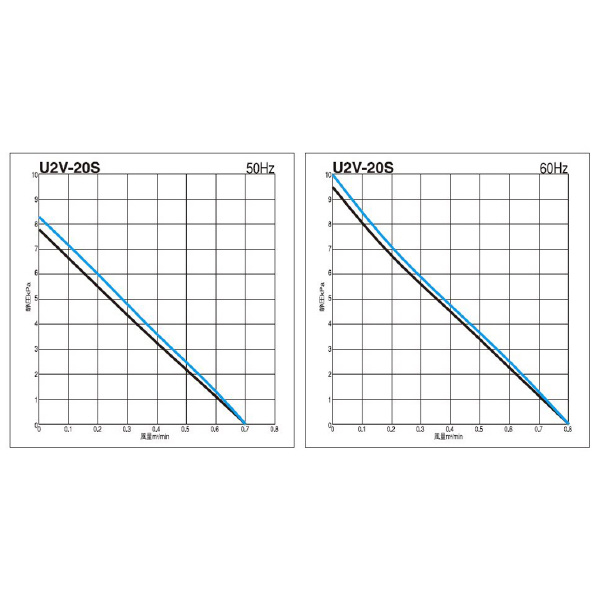 ＳＤＧ（株） ガストブロア U2V ガストブロア U2V-20S