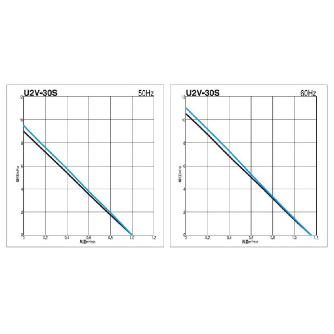 ＳＤＧ（株） ガストブロア U2V ガストブロア U2V-30S