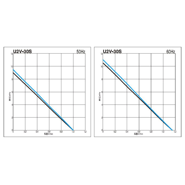 ＳＤＧ（株） ガストブロア U2V ガストブロア U2V-30S