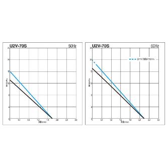 ＳＤＧ（株） ガストブロア U2V ガストブロア U2V-70S