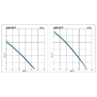 ＳＤＧ（株） ガストブロア U2V ガストブロア U2V-07T