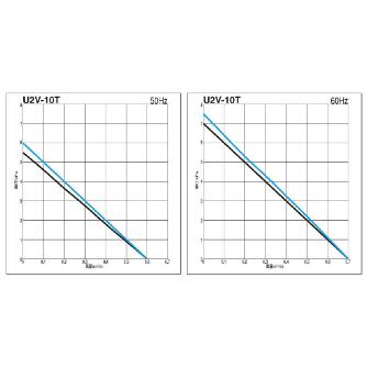 ＳＤＧ（株） ガストブロア U2V ガストブロア U2V-10T