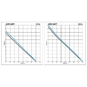 ＳＤＧ（株） ガストブロア U2V ガストブロア U2V-20T