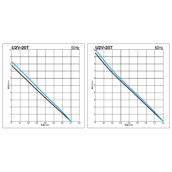 ＳＤＧ（株） ガストブロア U2V ガストブロア U2V-20T