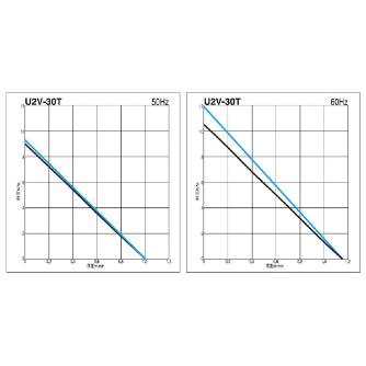 ＳＤＧ（株） ガストブロア U2V ガストブロア U2V-30T