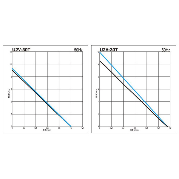 ＳＤＧ（株） ガストブロア U2V ガストブロア U2V-30T