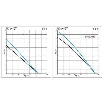 ＳＤＧ（株） ガストブロア U2V ガストブロア U2V-40T