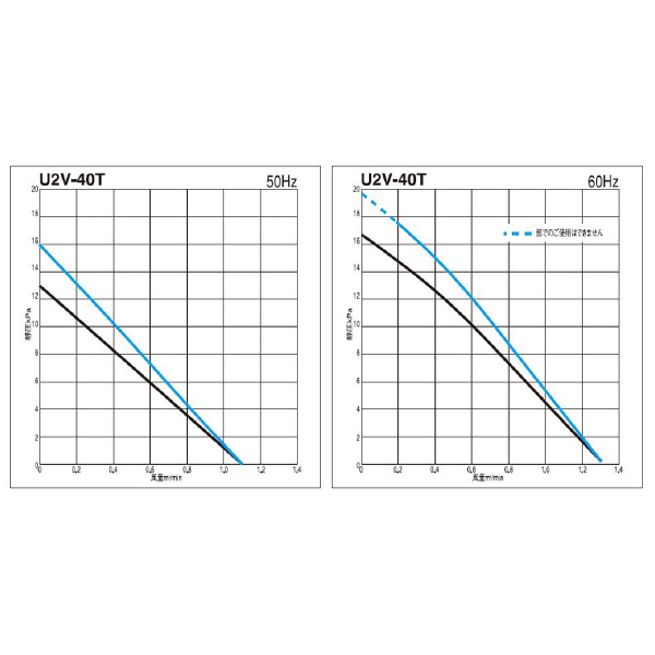 ＳＤＧ（株） ガストブロア U2V ガストブロア U2V-40T