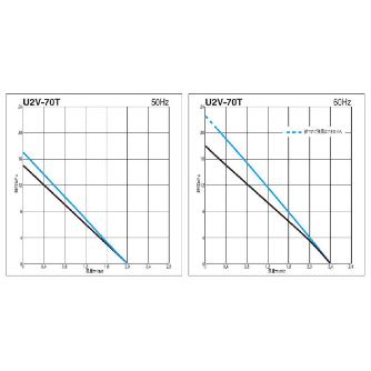 ＳＤＧ（株） ガストブロア U2V ガストブロア U2V-70T