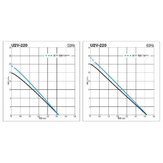 ＳＤＧ（株） ガストブロア U2V ガストブロア U2V-220