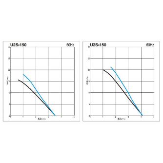 ＳＤＧ（株） ガストブロア U2S ガストブロア U2S-150