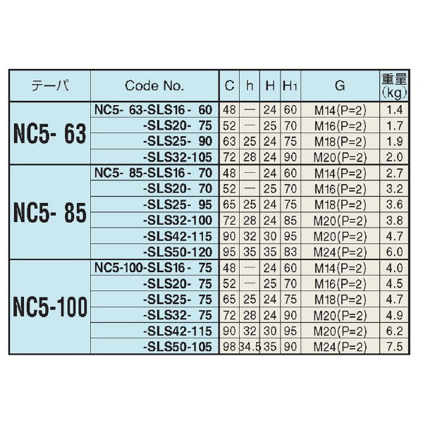 （株）日研工作所 エンドミル用サイドロックホルダ NC-SLS エンドミル用サイドロックホルダ NC5-85-SLS50-120