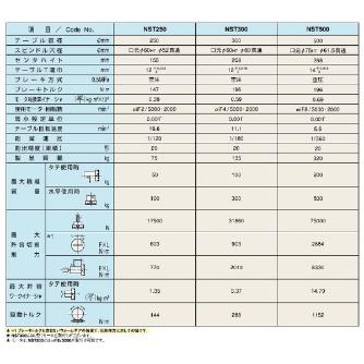（株）日研工作所 手動傾斜CNC円テーブル NST 手動傾斜ＣＮＣ円テーブル NST300OSP