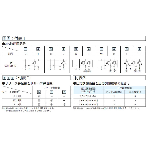 ダイキン工業（株） 直動形リリーフ弁 リモートコントロール用 MRV-S 直動形リリーフ弁　リモートコントロール用 MRV-S1-2-10