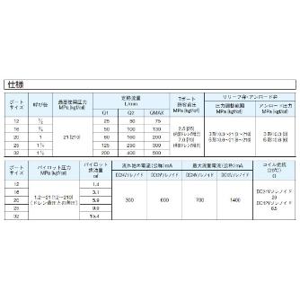 ダイキン工業（株） 電磁比例切換弁 MUV 電磁比例切換弁 MUV32AL6H