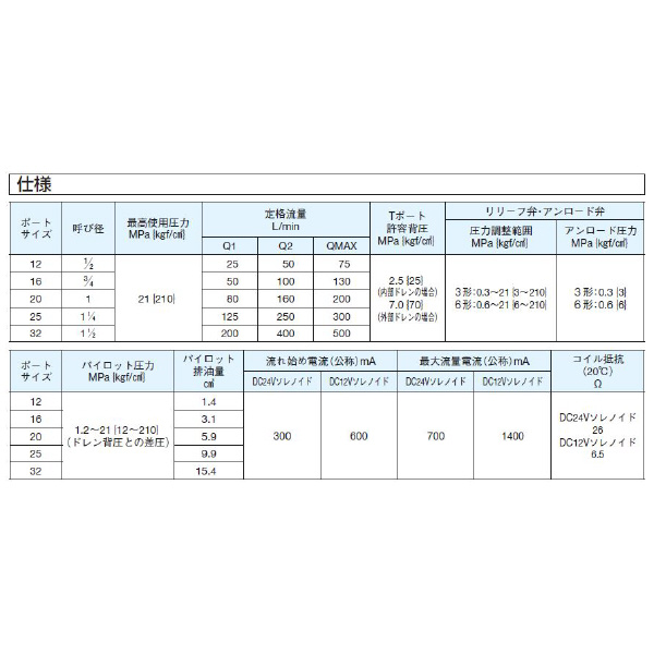 ダイキン工業（株） 電磁比例切換弁 MUV 電磁比例切換弁 MUV32AL6H