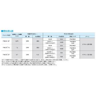 ダイキン工業（株） IPMサーボドライブ 回生放電抵抗器 PM-RB ＩＰＭサーボドライブ　回生放電抵抗器 PM-RB02