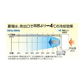 日動工業（株） 気化式送風機(冷風・加湿)オゾーン CF 気化式送風機（冷風・加湿）オゾーン CF-290N-OZ