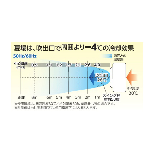 日動工業（株） 気化式送風機(冷風・加湿)オゾーン CF 気化式送風機（冷風・加湿）オゾーン CF-290N-OZ