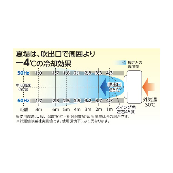 日動工業（株） 気化式送風機(冷風・加湿)オゾーン CF 気化式送風機（冷風・加湿）オゾーン CF-200I-OZ