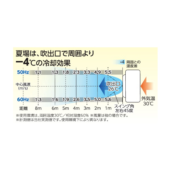 日動工業（株） 気化式送風機(冷風・加湿)オゾーン CF 気化式送風機（冷風・加湿）オゾーン CF-300I-OZ