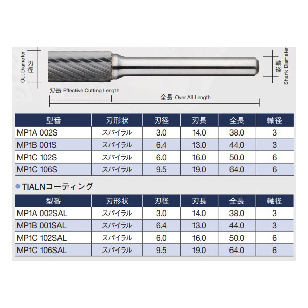 （株）ムラキ MRA超硬バー(MPシリーズ) MP ＭＲＡ超硬バー（ＭＰシリーズ） MP1A 002S