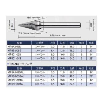 （株）ムラキ MRA超硬バー(MPシリーズ) MP ＭＲＡ超硬バー（ＭＰシリーズ） MP5A 019S