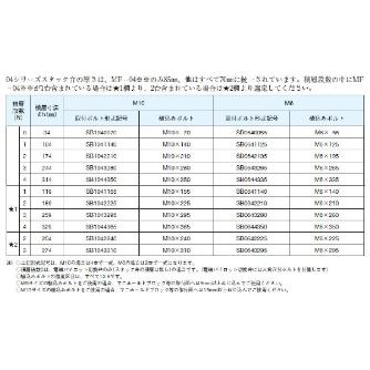 ダイキン工業（株） 取付ボルト(2本入り) SB 取付ボルト（２本入り） SB0641125