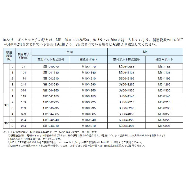 ダイキン工業（株） 取付ボルト(2本入り) SB 取付ボルト（２本入り） SB0642195
