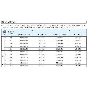 ダイキン工業（株） 取付ボルト(4本入り) SB 取付ボルト（４本入り） SB1040070