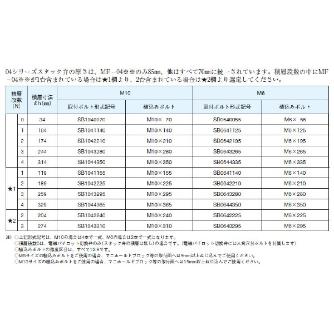 ダイキン工業（株） 取付ボルト(4本入り) SB 取付ボルト（４本入り） SB1041140