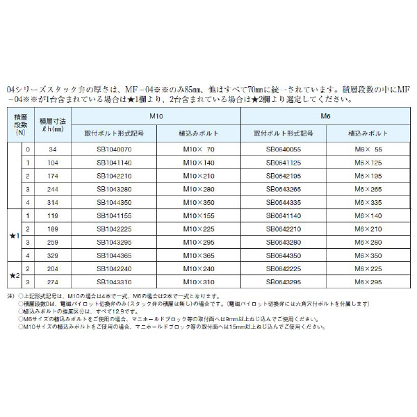 ダイキン工業（株） 取付ボルト(4本入り) SB 取付ボルト（４本入り） SB1041140