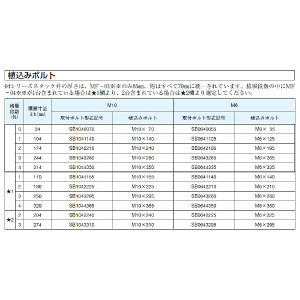 ダイキン工業（株） 取付ボルト(4本入り) SB 取付ボルト（４本入り） SB1042210