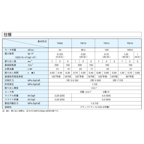 ダイキン工業（株） ジショニングモータ TM10AI-3R22-ATNN-20 ジショニングモータ TM10AI-3R22-ATNN-20