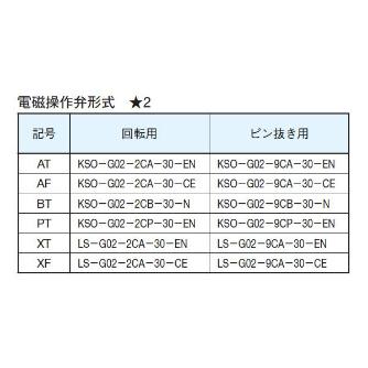 ダイキン工業（株） ポジショニングモータ TM ポジショニングモータ TM10AM-2R21-ATNN-20