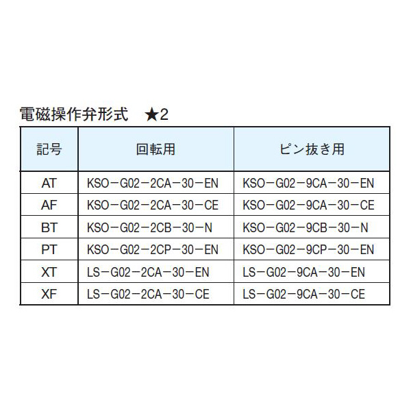 ダイキン工業（株） ポジショニングモータ TM ポジショニングモータ TM10AM-2R21-ATNN-20