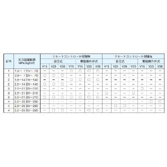 ダイキン工業（株） ピストンポンプ V ピストンポンプ V15C13RHX-95RC