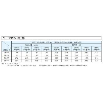 ダイキン工業（株） ピストンポンプ 2連ポンプ VD ピストンポンプ　２連ポンプ VD4-15A1R-95