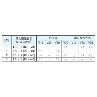 ダイキン工業（株） ピストンポンプ W-V ピストンポンプ W-V15C13RHX-95