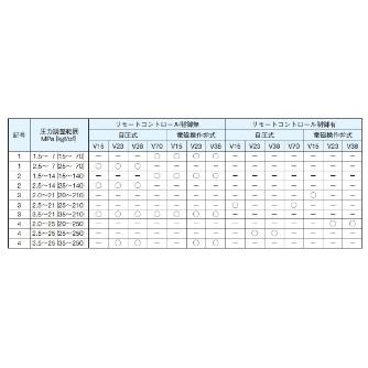 ダイキン工業（株） ピストンポンプ W-V ピストンポンプ W-V15C13RHX-95