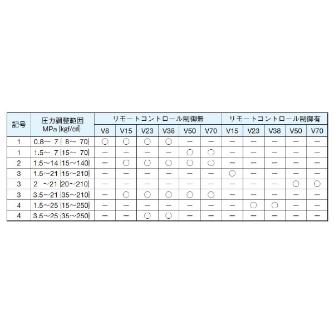 ダイキン工業（株） ピストンポンプ W-V ピストンポンプ W-V23A3RX-30RC
