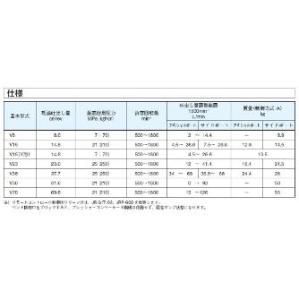 ダイキン工業（株） ピストンポンプ W-V ピストンポンプ W-V23A3RX-30RC