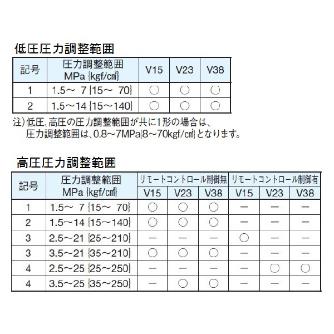 ダイキン工業（株） ピストンポンプ W-V ピストンポンプ W-V23D13RBX-35