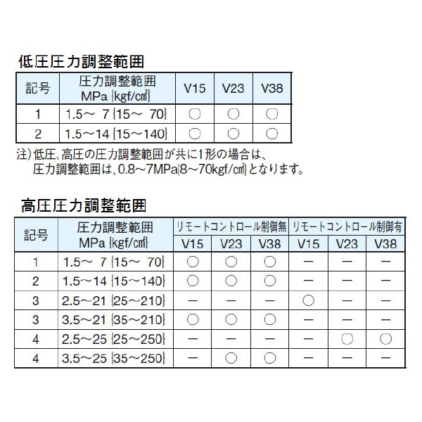 ダイキン工業（株） ピストンポンプ W-V ピストンポンプ W-V23D13RBX-35