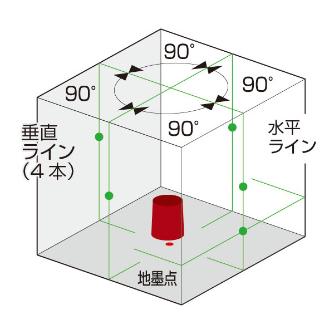 京セラインダストリアルツールズ（株） レーザー墨出器 DHLL レーザー墨出器 DHLL400SG