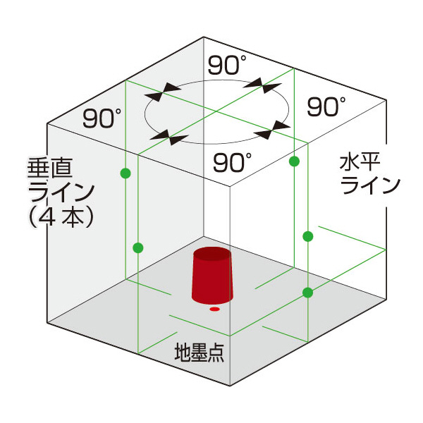 京セラインダストリアルツールズ（株） レーザー墨出器 DHLL レーザー墨出器 DHLL400SG