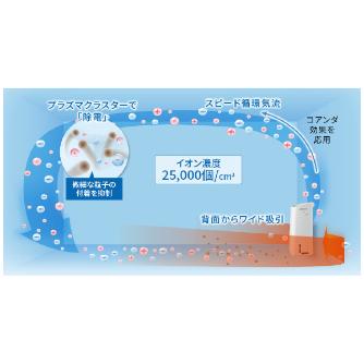 シャープマーケティングジャパン（株） 除加湿空気清浄機 KI 除加湿空気清浄機 KI-ND50-W