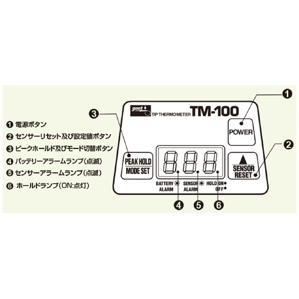 太洋電機産業（株） こて先温度計 TM-100 こて先温度計 TM-100