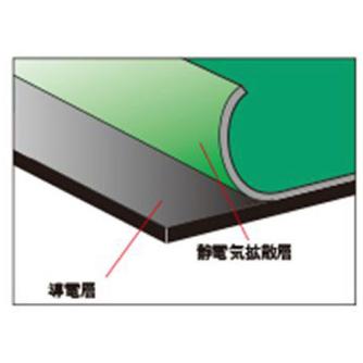 太洋電機産業（株） 静電マット 緑 WD 静電マット　緑　１０ｍ巻 WD-130