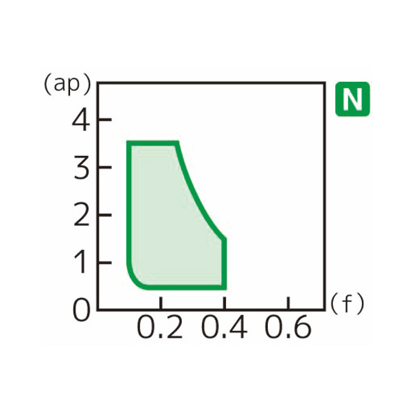 住友電気工業（株） スローアウェイチップ VCGT-AG スローアウェイチップ VCGT160412N-AG H1